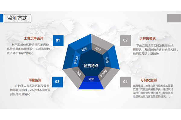 地质灾害监测预警解决方案